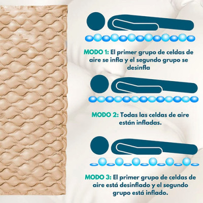 COLCHÓN ANTIESCARAS CON MOTOR